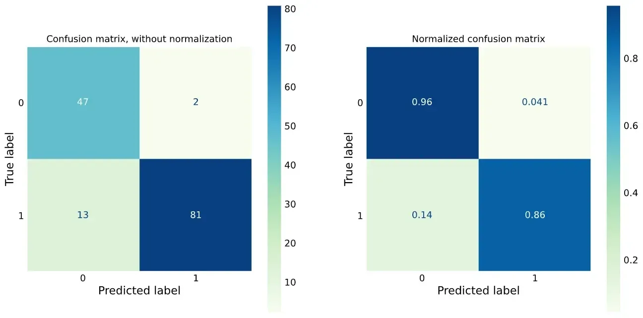 Normalized and absolute confusion matrix for our model